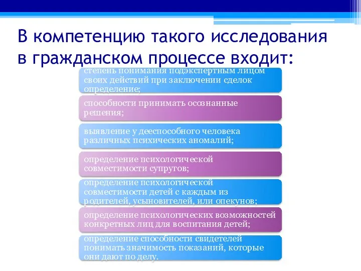 В компетенцию такого исследования в гражданском процессе входит: