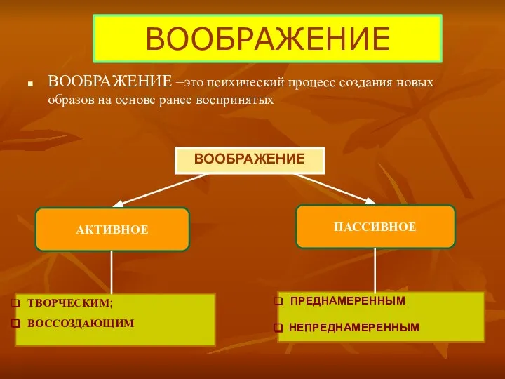 ВООБРАЖЕНИЕ ВООБРАЖЕНИЕ ТВОРЧЕСКИМ; ВОССОЗДАЮЩИМ ПРЕДНАМЕРЕННЫМ НЕПРЕДНАМЕРЕННЫМ ПАССИВНОЕ АКТИВНОЕ ВООБРАЖЕНИЕ –это психический