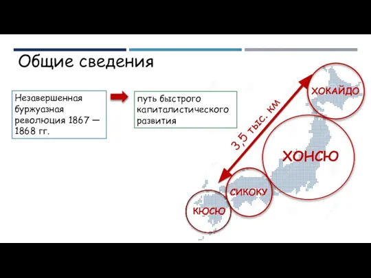 3,5 тыс. км ХОКАЙДО ХОНСЮ СИКОКУ КЮСЮ Незавершенная буржуазная революция 1867