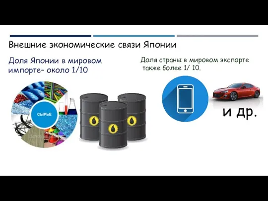 Внешние экономические связи Японии Доля Японии в мировом импорте– около 1/10