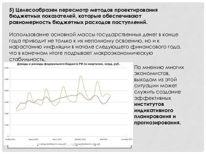 5) Целесообразен пересмотр методов проектирования бюджетных показателей, которые обеспечивают равномерность бюджетных