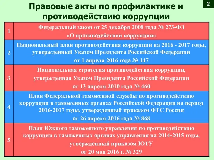 Правовые акты по профилактике и противодействию коррупции 2