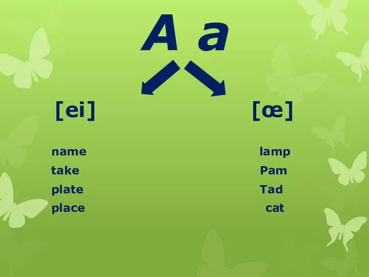 А а [ei] [œ] name lamp take Pam plate Tad place cat