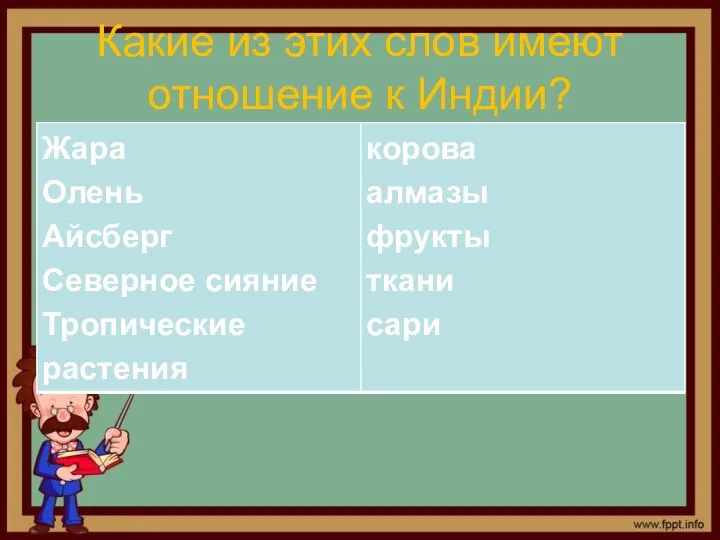 Какие из этих слов имеют отношение к Индии?