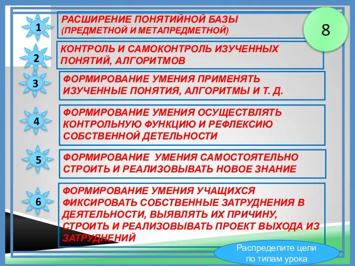 РАСШИРЕНИЕ ПОНЯТИЙНОЙ БАЗЫ (ПРЕДМЕТНОЙ И МЕТАПРЕДМЕТНОЙ) ФОРМИРОВАНИЕ УМЕНИЯ САМОСТОЯТЕЛЬНО СТРОИТЬ И