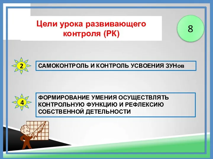 Цели урока развивающего контроля (РК) САМОКОНТРОЛЬ И КОНТРОЛЬ УСВОЕНИЯ ЗУНов ФОРМИРОВАНИЕ