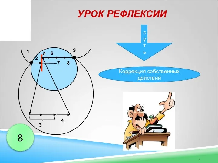 УРОК РЕФЛЕКСИИ * Коррекция собственных действий суть 8