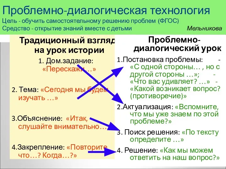 Традиционный взгляд на урок истории 1. Дом.задание: «Перескажи…» 2. Тема: «Сегодня