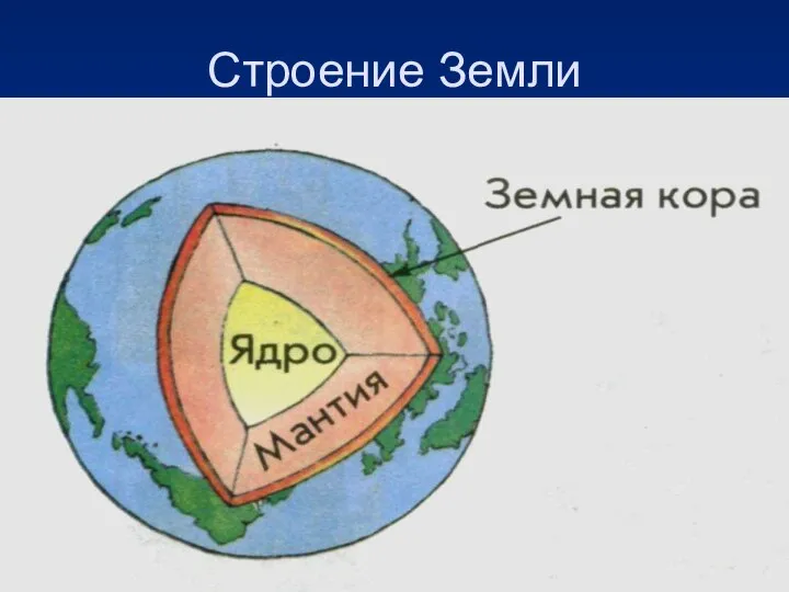 Строение Земли