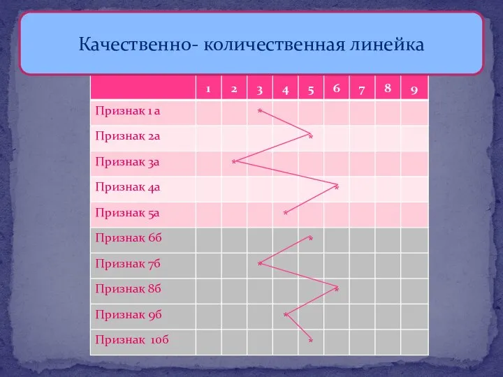 Качественно- количественная линейка