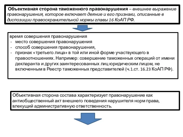 Объективная сторона таможенного правонарушения – внешнее выражение правонарушения, которое включает деяние