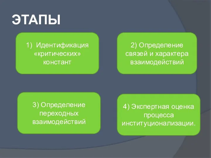 ЭТАПЫ 1) Идентификация «критических» констант 2) Определение связей и характера взаимодействий