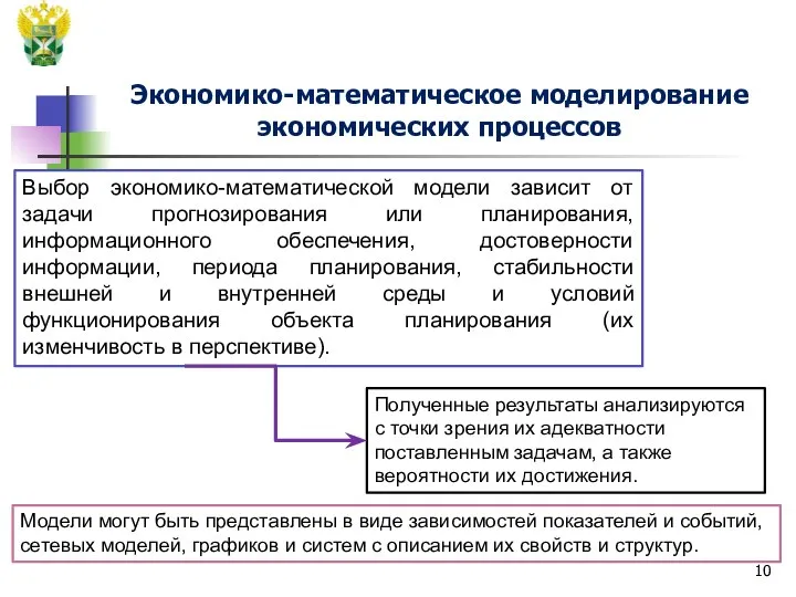 Экономико-математическое моделирование экономических процессов Модели могут быть представлены в виде зависимостей