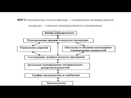 MRP II (manufacturing resource planning — планирование производственных ресурсов) — стратегия производственного планирования.