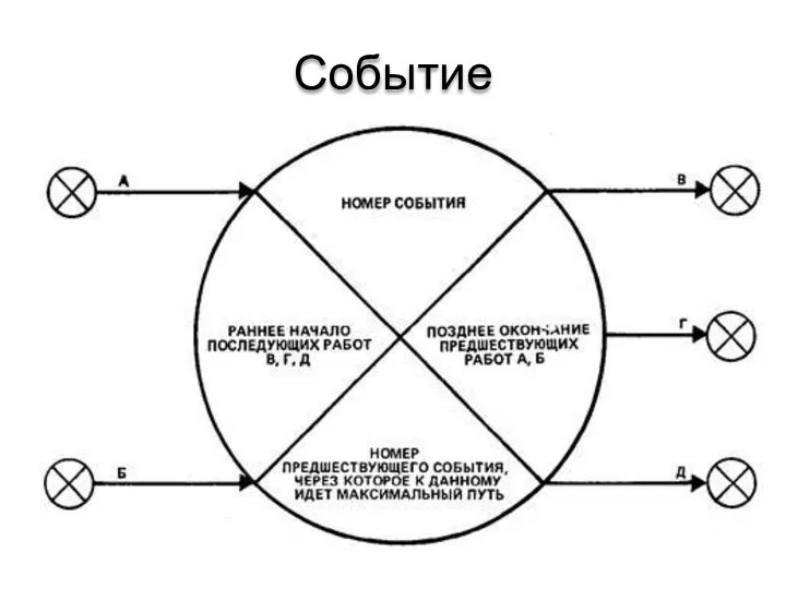 Событие