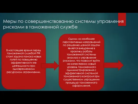 Меры по совершенствованию системы управления рисками в таможенной службе В настоящее