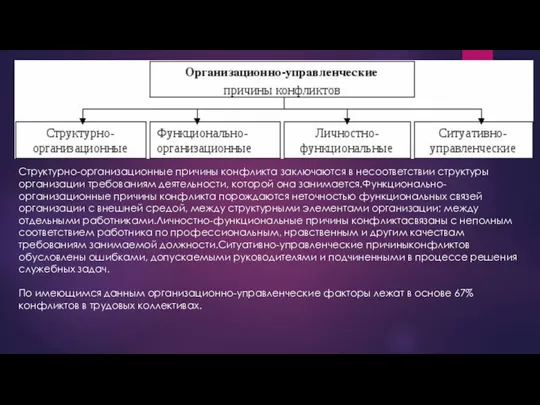 Структурно-организационные причины конфликта заключаются в несоответствии структуры организации требованиям деятельности, которой