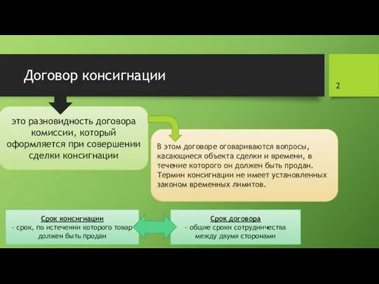 Договор консигнации это разновидность договора комиссии, который оформляется при совершении сделки