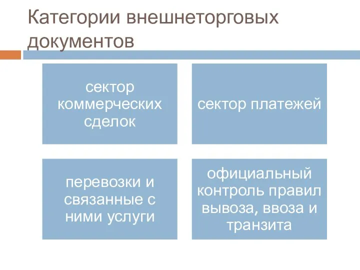 Категории внешнеторговых документов