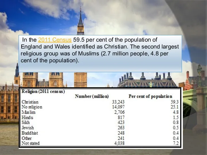 In the 2011 Census 59.5 per cent of the population of