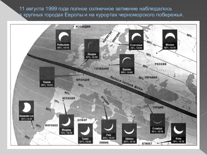 11 августа 1999 года полное солнечное затмение наблюдалось в крупных городах