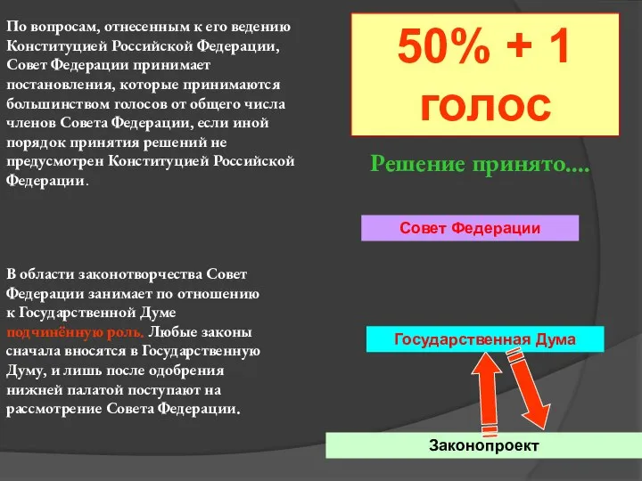 По вопросам, отнесенным к его ведению Конституцией Российской Федерации, Совет Федерации