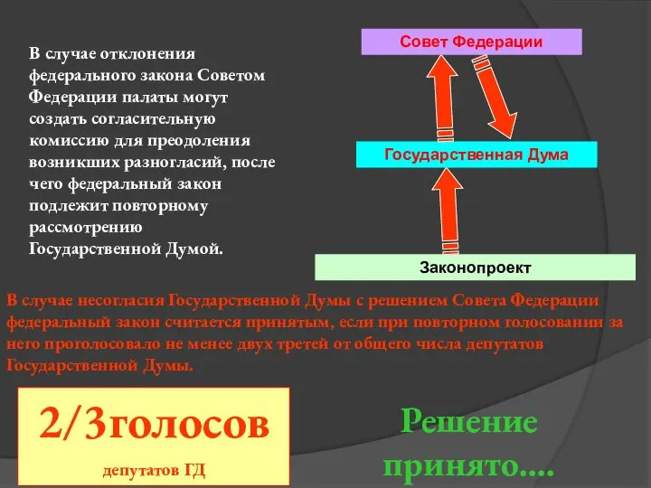 В случае отклонения федерального закона Советом Федерации палаты могут создать согласительную