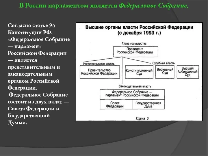 В России парламентом является Федеральное Собрание. Согласно статье 94 Конституции РФ,