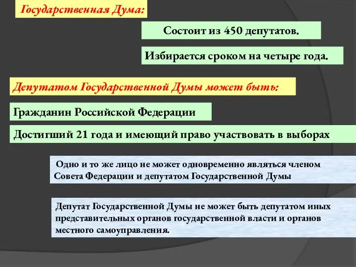 Государственная Дума: Состоит из 450 депутатов. Избирается сроком на четыре года.