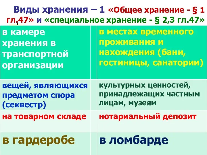 Виды хранения – 1 «Общее хранение - § 1 гл.47» и