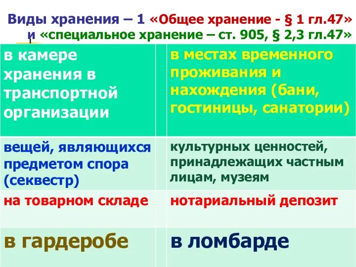 Виды хранения – 1 «Общее хранение - § 1 гл.47» и