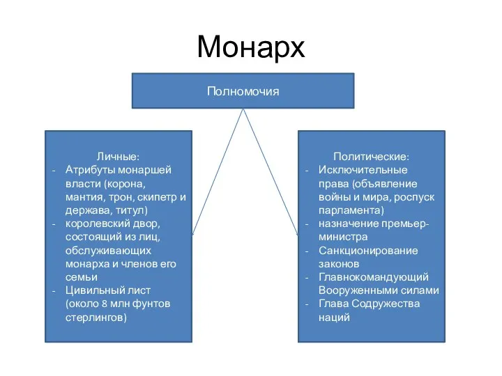 Монарх