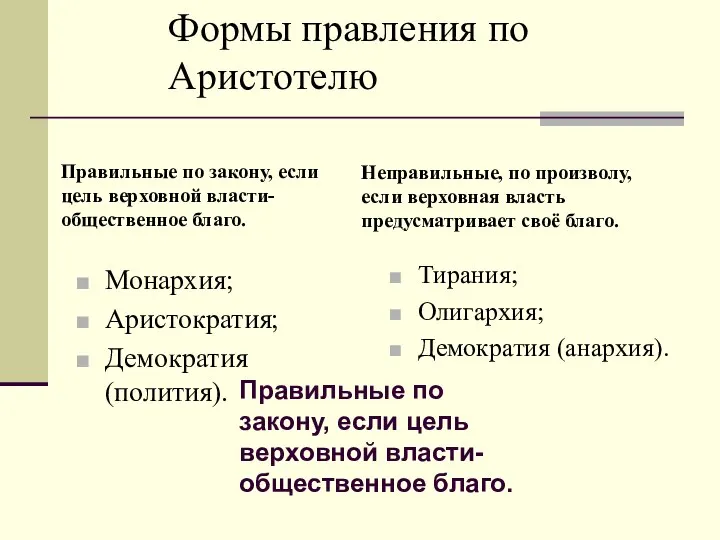 Правильные по закону, если цель верховной власти- общественное благо. Монархия; Аристократия;