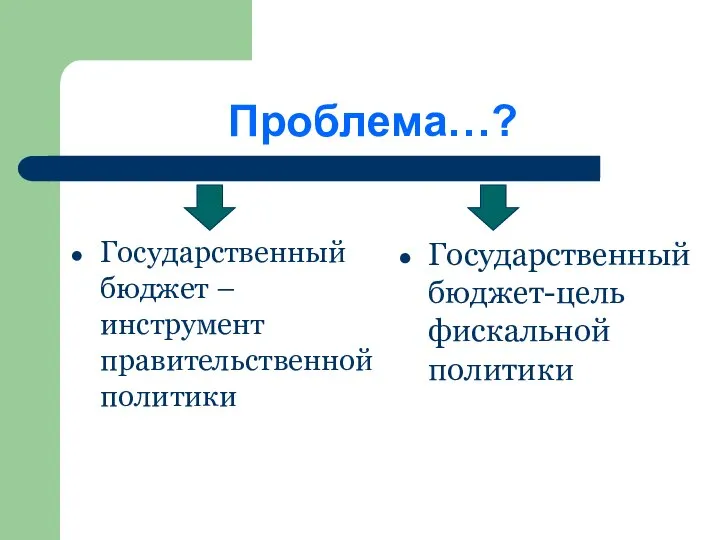 Проблема…? Государственный бюджет –инструмент правительственной политики Государственный бюджет-цель фискальной политики