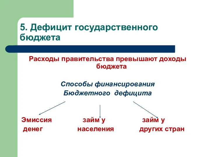 5. Дефицит государственного бюджета Расходы правительства превышают доходы бюджета Способы финансирования