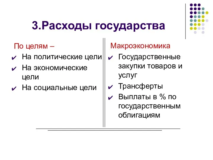 3.Расходы государства По целям – На политические цели На экономические цели