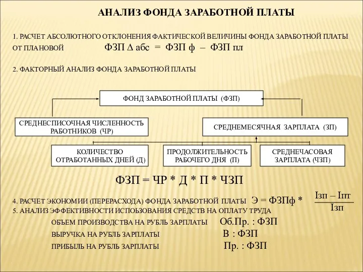 АНАЛИЗ ФОНДА ЗАРАБОТНОЙ ПЛАТЫ 1. РАСЧЕТ АБСОЛЮТНОГО ОТКЛОНЕНИЯ ФАКТИЧЕСКОЙ ВЕЛИЧИНЫ ФОНДА