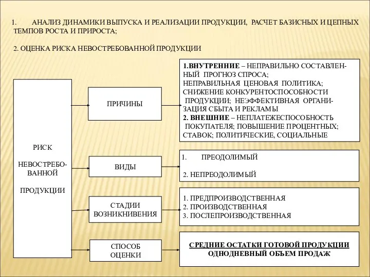 АНАЛИЗ ДИНАМИКИ ВЫПУСКА И РЕАЛИЗАЦИИ ПРОДУКЦИИ, РАСЧЕТ БАЗИСНЫХ И ЦЕПНЫХ ТЕМПОВ