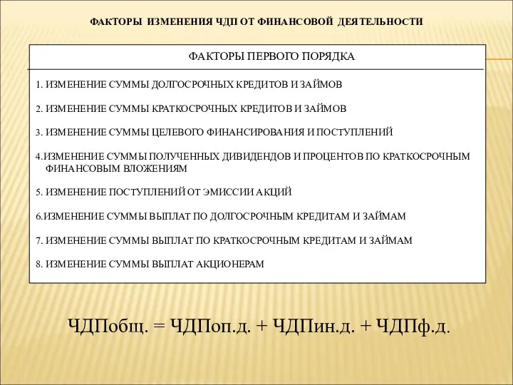 ФАКТОРЫ ИЗМЕНЕНИЯ ЧДП ОТ ФИНАНСОВОЙ ДЕЯТЕЛЬНОСТИ ФАКТОРЫ ПЕРВОГО ПОРЯДКА 1. ИЗМЕНЕНИЕ