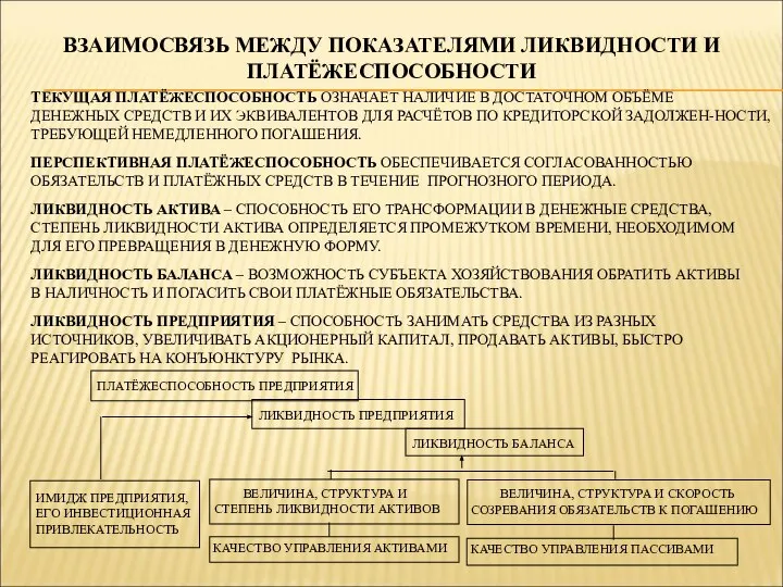 ВЗАИМОСВЯЗЬ МЕЖДУ ПОКАЗАТЕЛЯМИ ЛИКВИДНОСТИ И ПЛАТЁЖЕСПОСОБНОСТИ ТЕКУЩАЯ ПЛАТЁЖЕСПОСОБНОСТЬ ОЗНАЧАЕТ НАЛИЧИЕ В