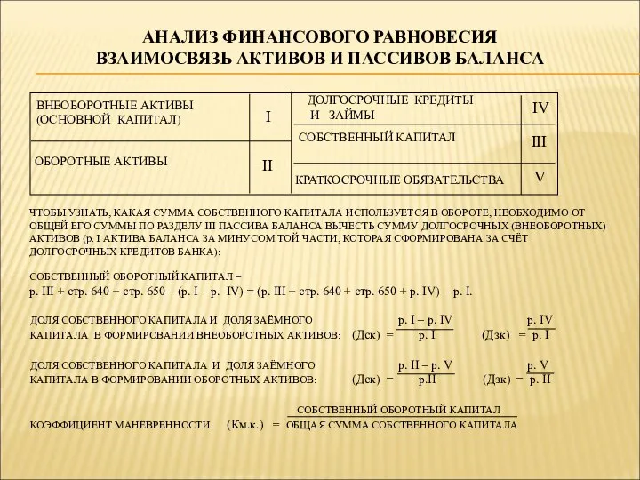 АНАЛИЗ ФИНАНСОВОГО РАВНОВЕСИЯ ВЗАИМОСВЯЗЬ АКТИВОВ И ПАССИВОВ БАЛАНСА ЧТОБЫ УЗНАТЬ, КАКАЯ