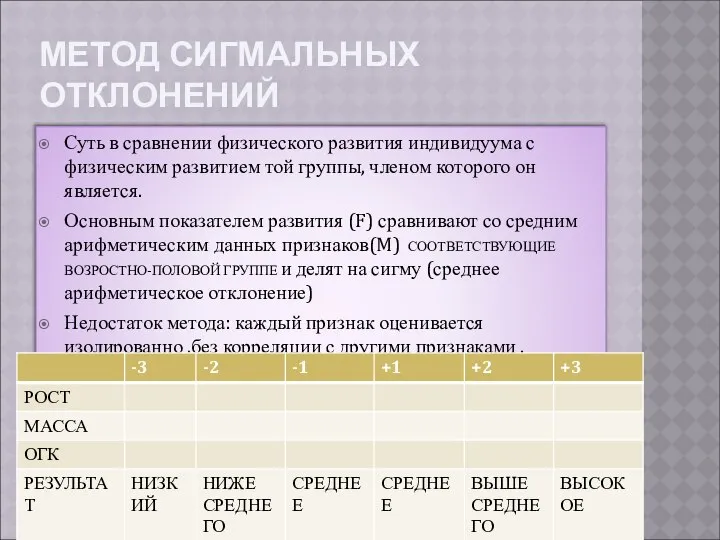 МЕТОД СИГМАЛЬНЫХ ОТКЛОНЕНИЙ Суть в сравнении физического развития индивидуума с физическим