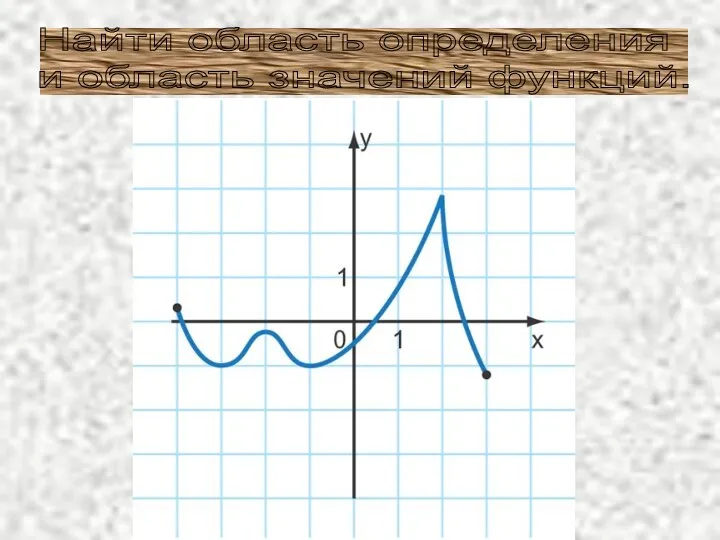Найти область определения и область значений функций.