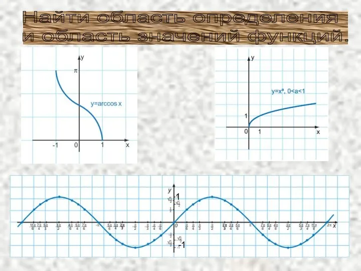 Найти область определения и область значений функций.