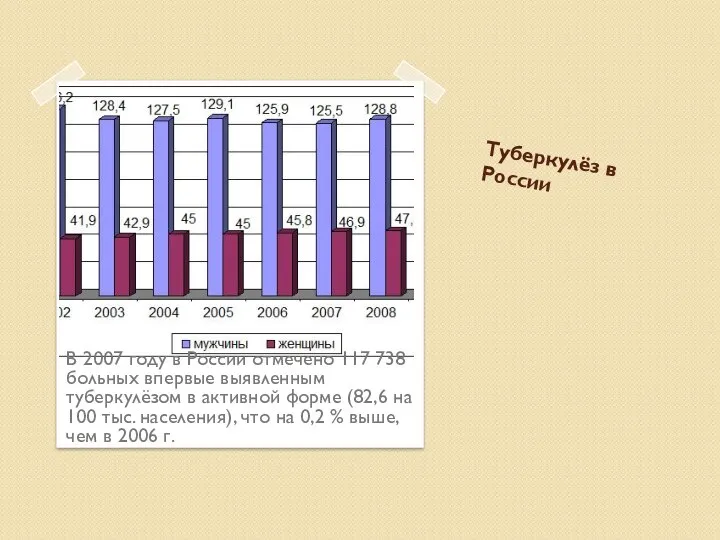 Туберкулёз в России В 2007 году в России отмечено 117 738