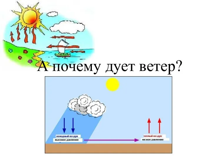 А почему дует ветер?