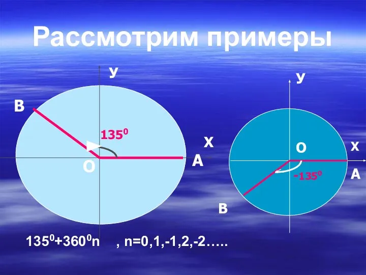 Рассмотрим примеры 1350+3600n , n=0,1,-1,2,-2….. 1350 Х У У Х -1350