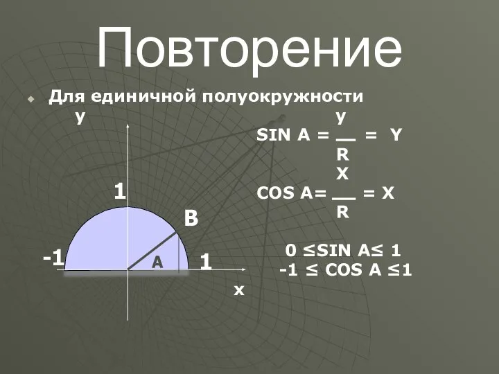 Повторение Для единичной полуокружности y у SIN A = = Y