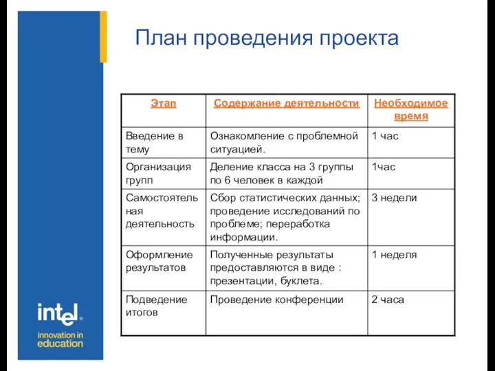 План проведения проекта