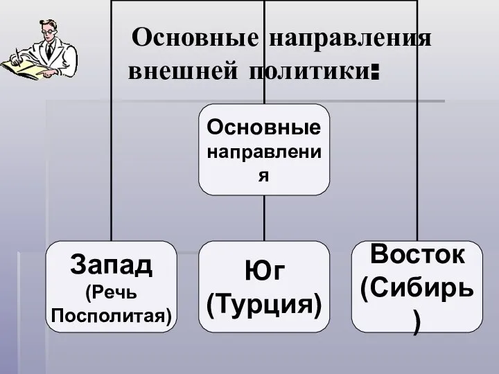 Основные направления внешней политики: